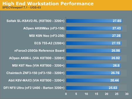 High End Workstation Performance